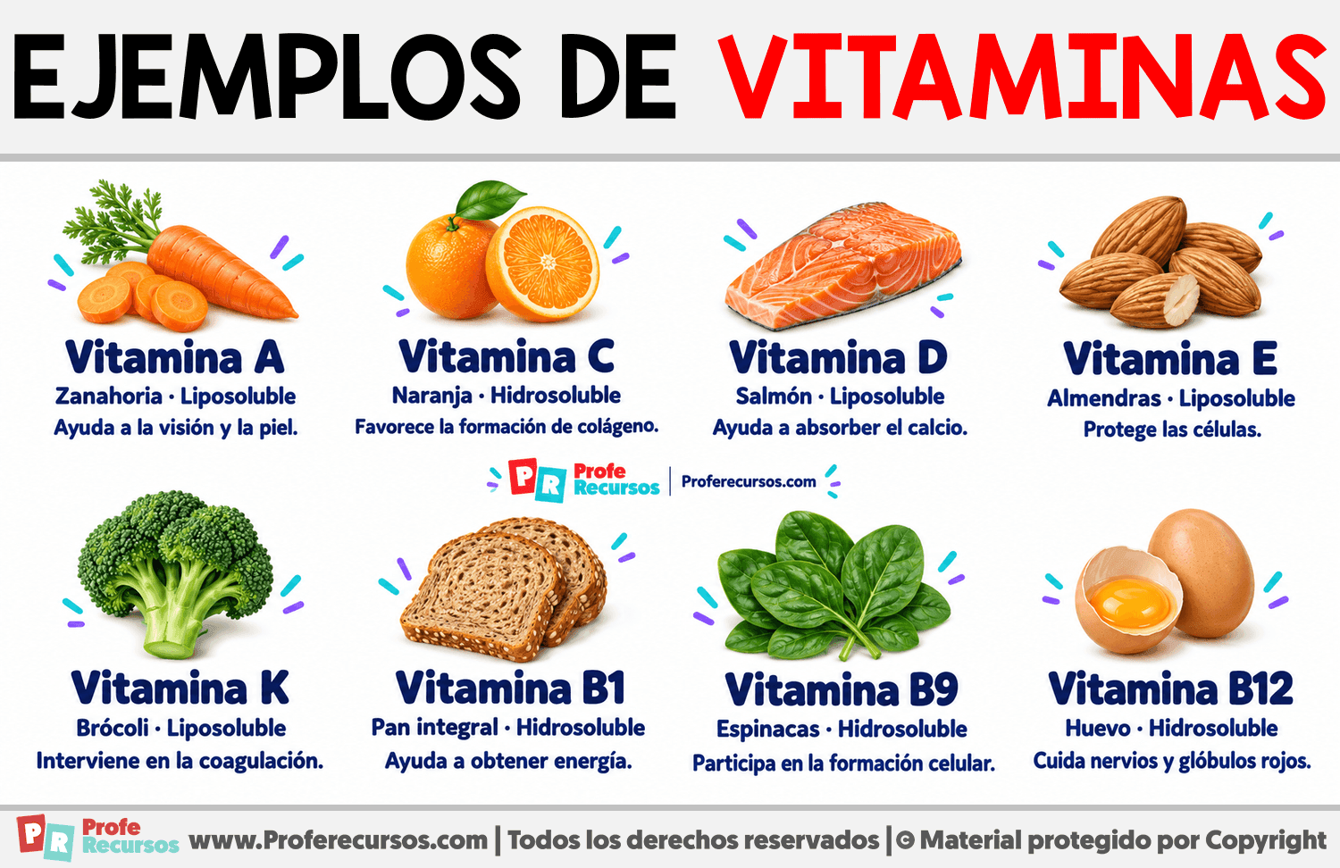 Ejemplos de Vitaminas Infografia sobre Ejemplos de Vitaminas
