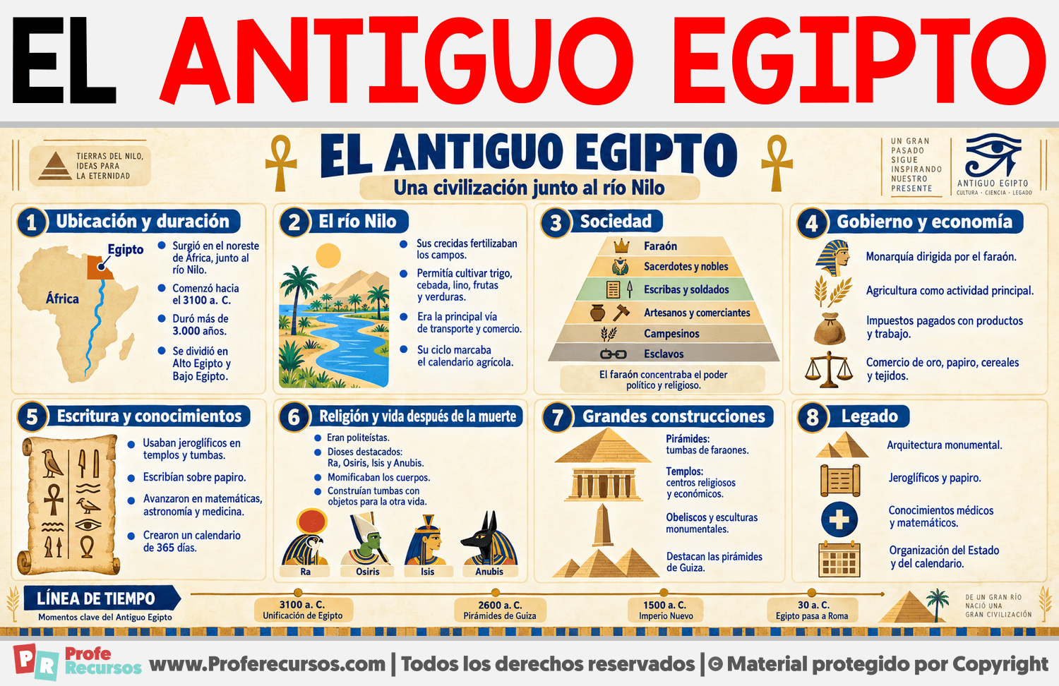 El Antiguo Egipto Infografia sobre El Antiguo Egipto
