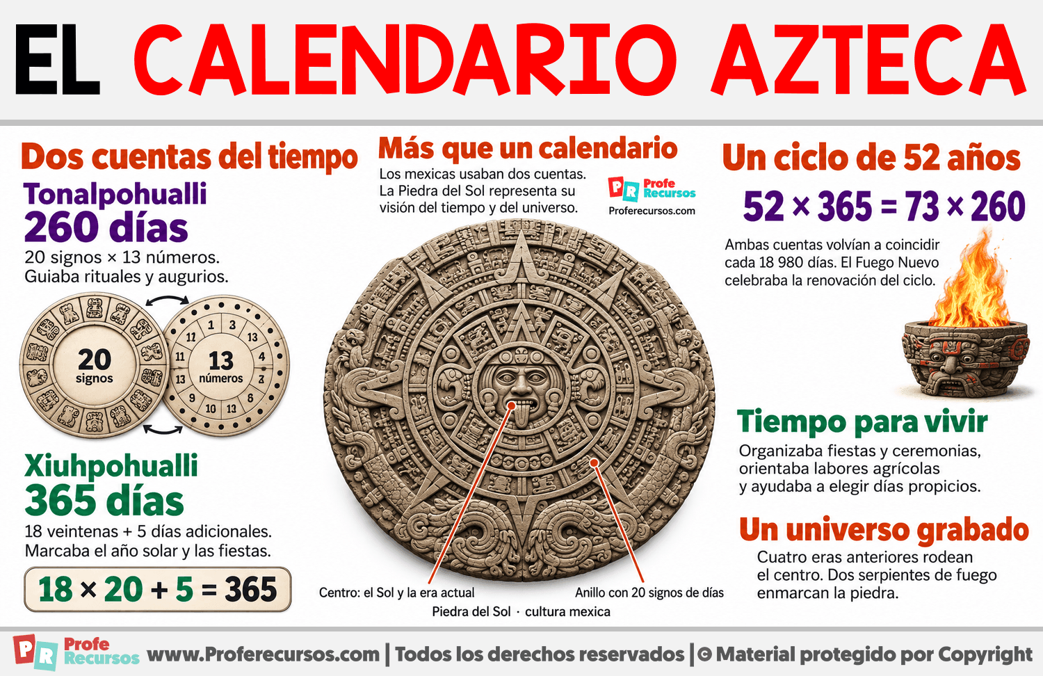El Calendario azteca Infografia sobre El Calendario azteca