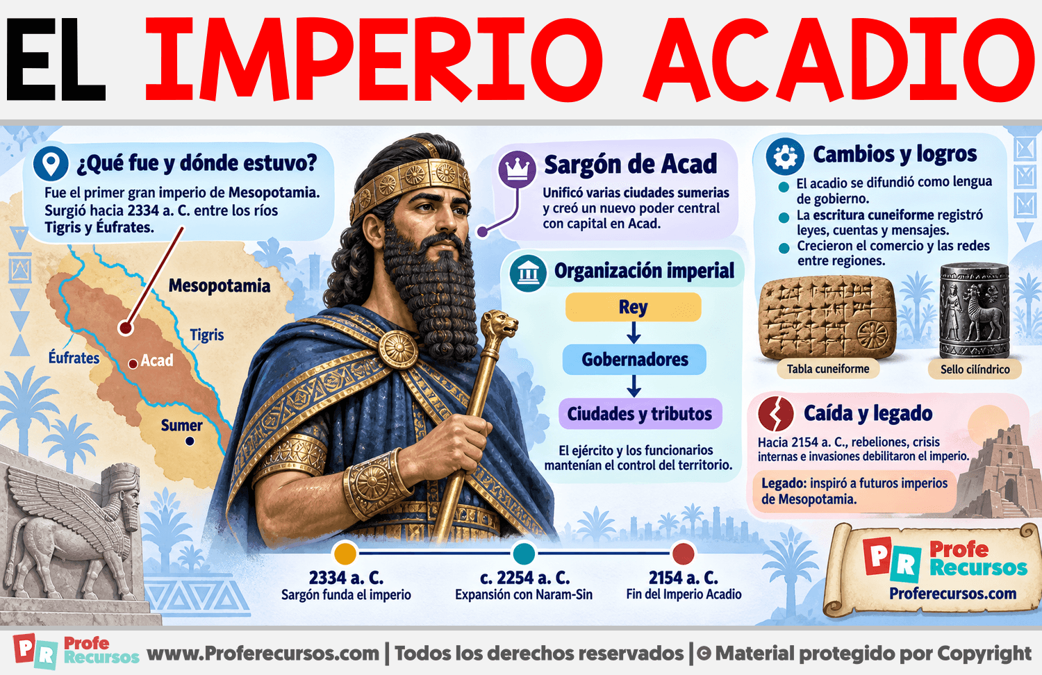 El Imperio Acadio Infografia sobre El Imperio Acadio