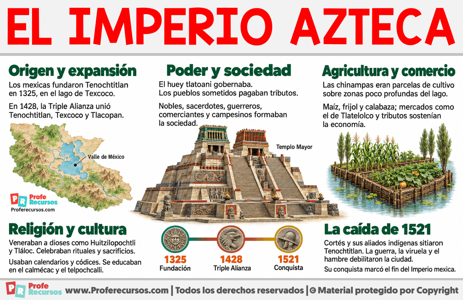 El Imperio azteca | Resumen Infografia sobre El Imperio azteca | Resumen