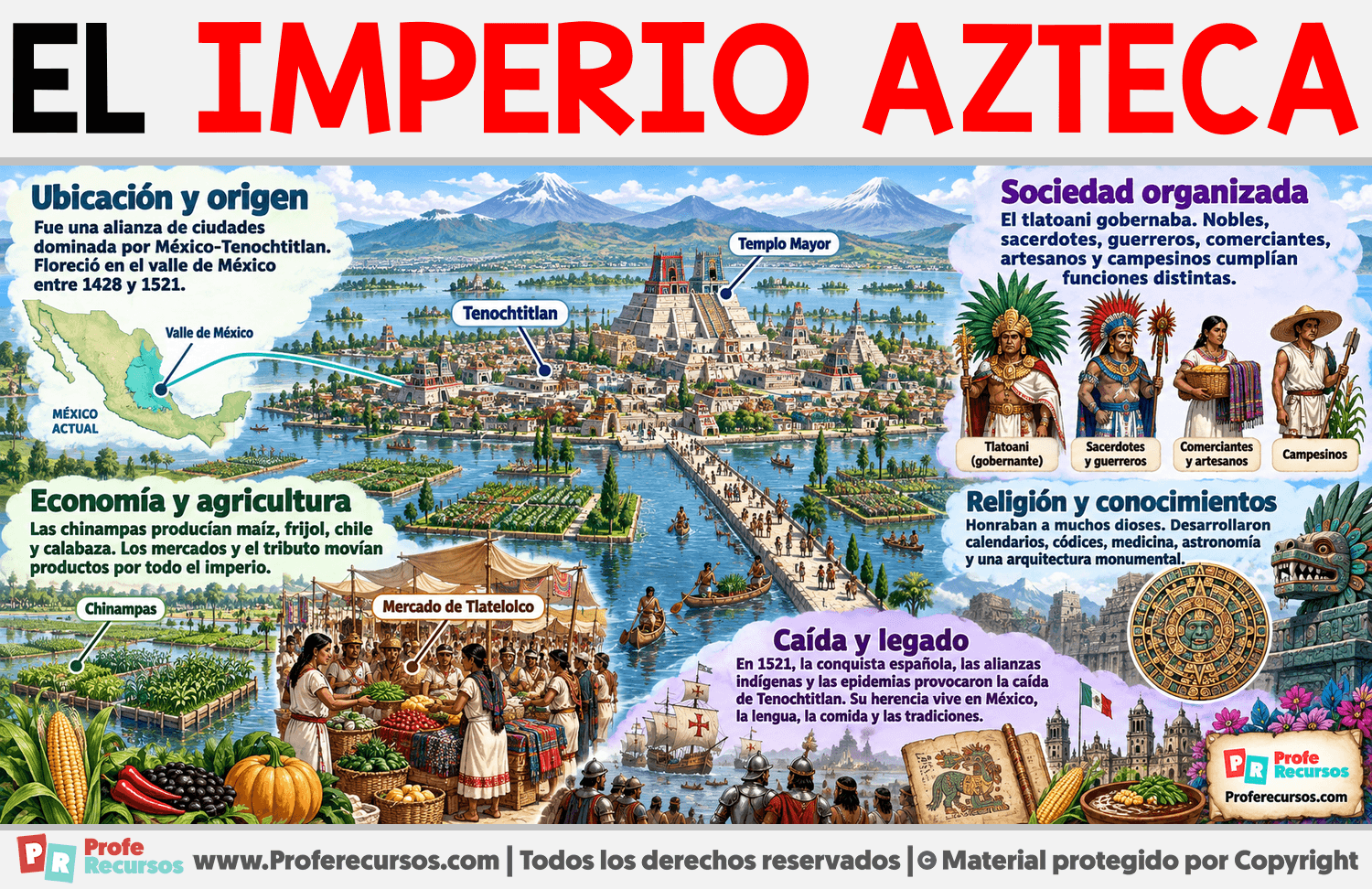 El Imperio Azteca Infografia sobre El Imperio Azteca