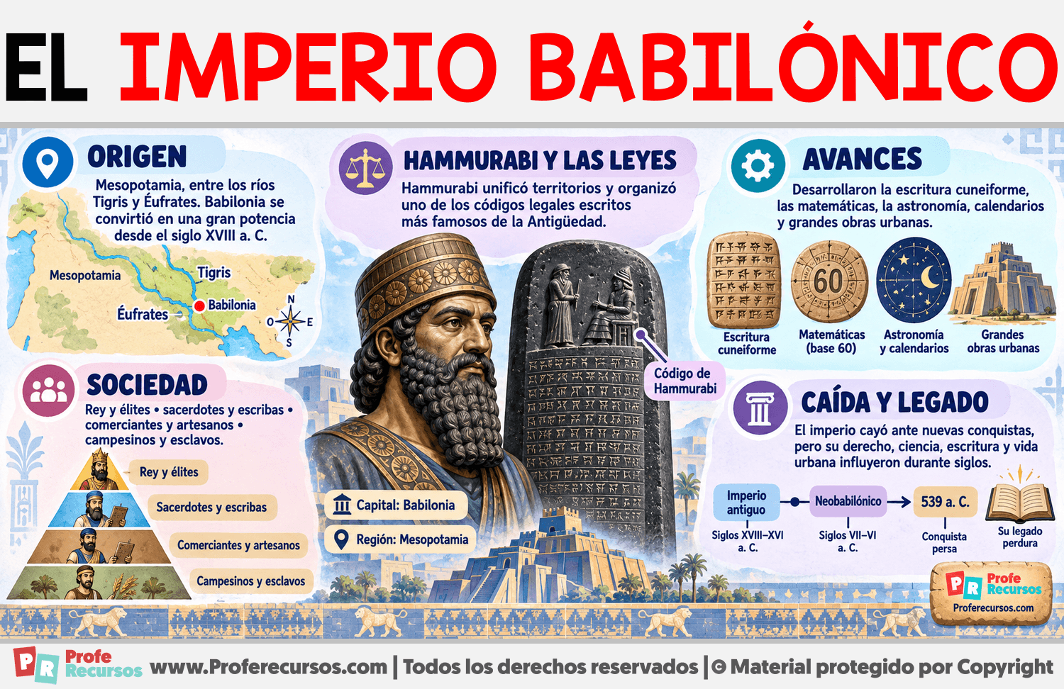 El Imperio Babilónico Infografia sobre El Imperio Babilónico