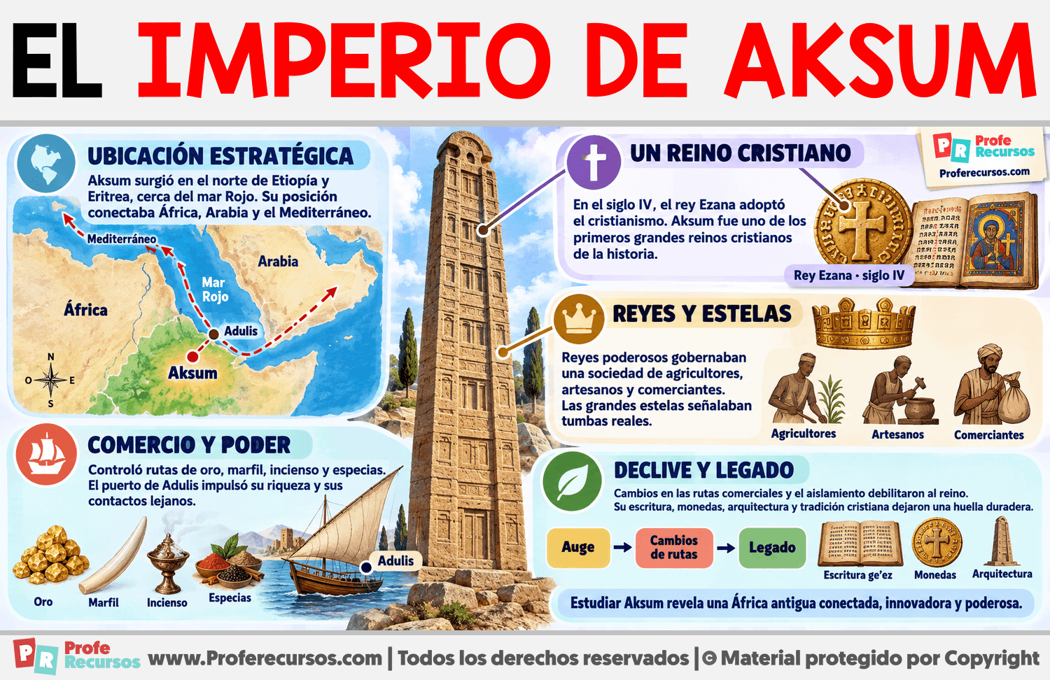 El Imperio De Aksum Infografia sobre El Imperio De Aksum