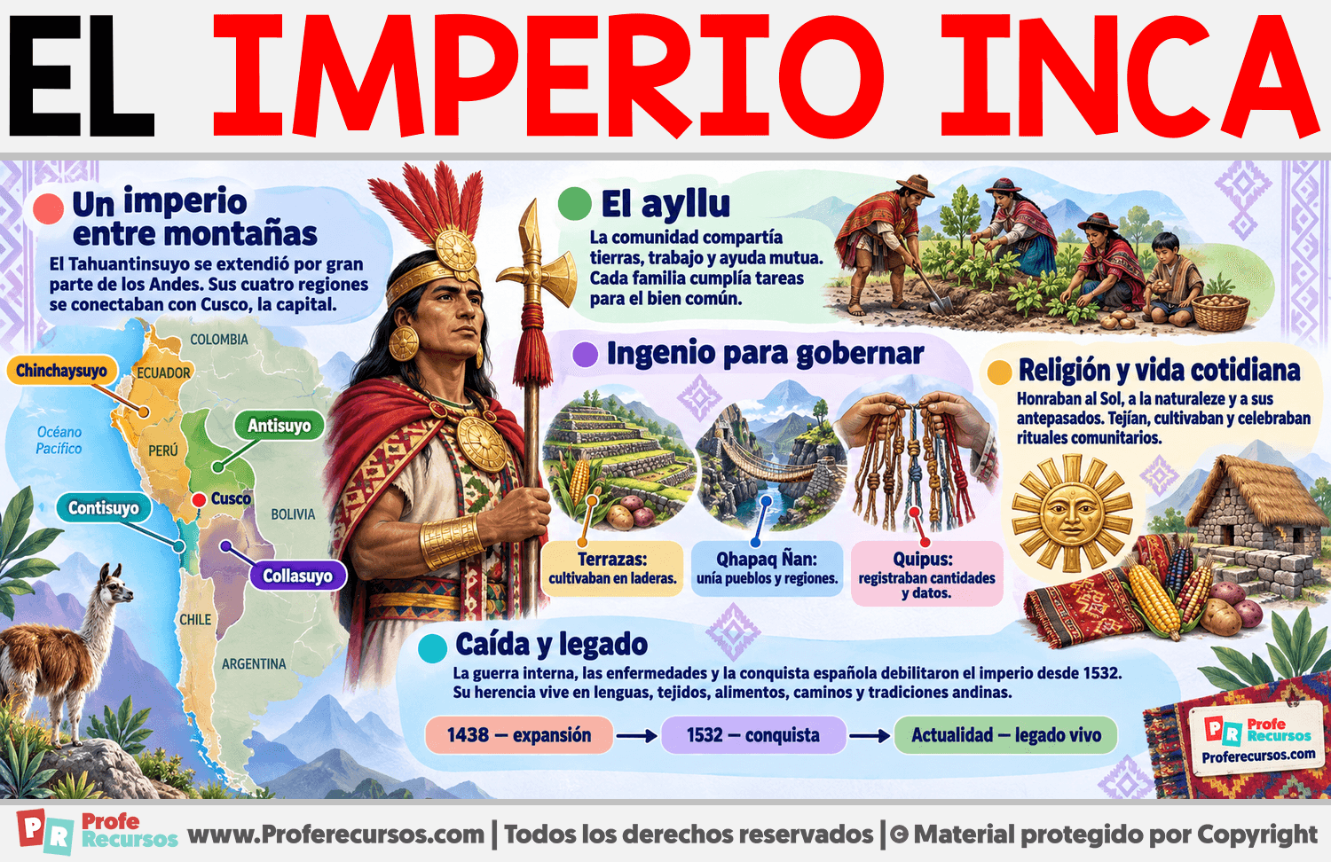 El Imperio Inca Infografia sobre El Imperio Inca