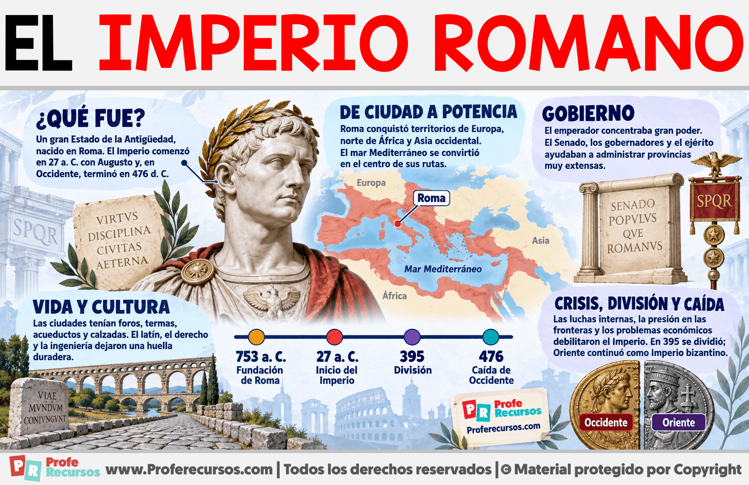 El Imperio Romano Infografia sobre El Imperio Romano