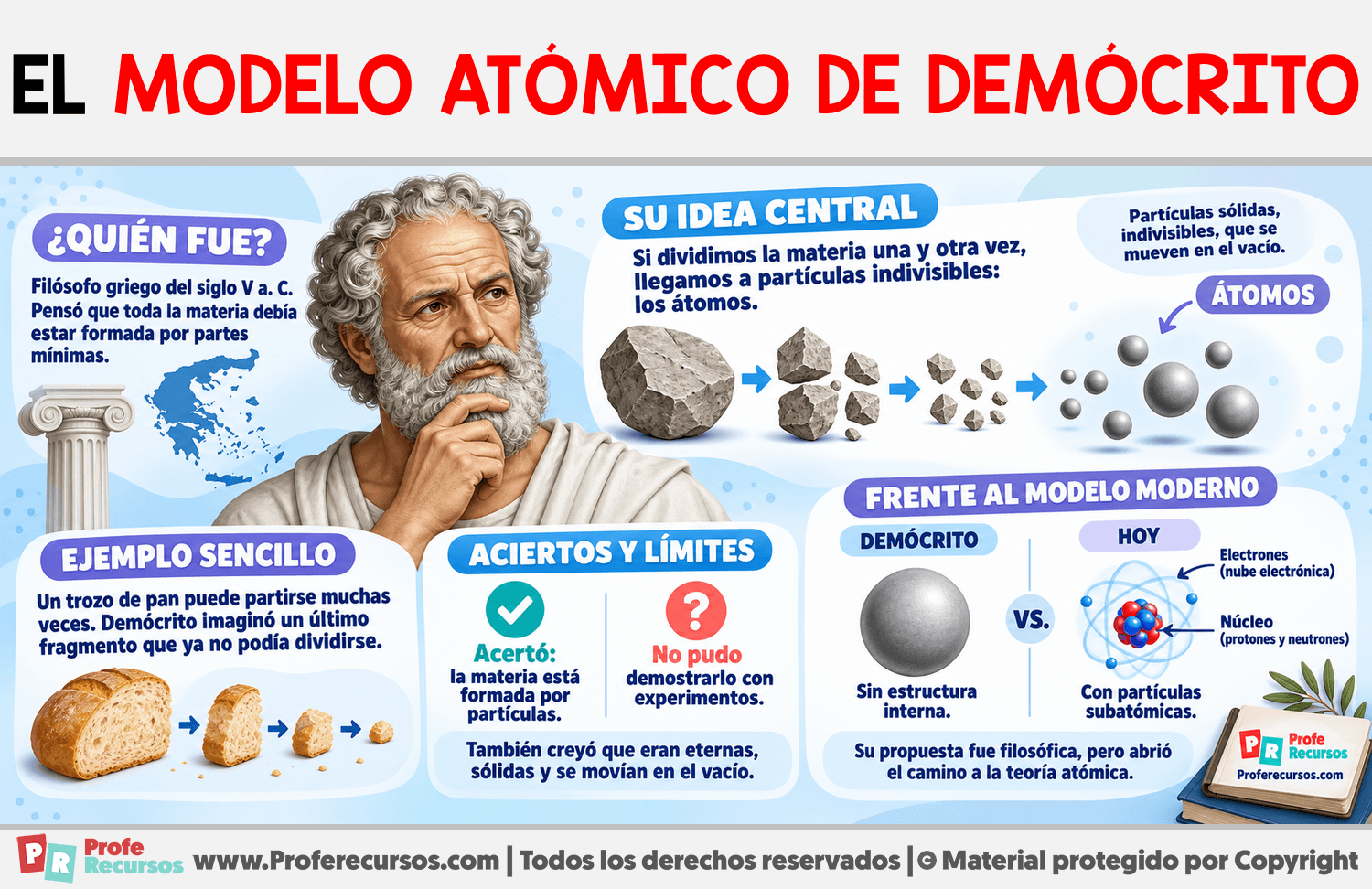 El Modelo Atómico de Demócrito Infografia sobre El Modelo Atómico de Demócrito