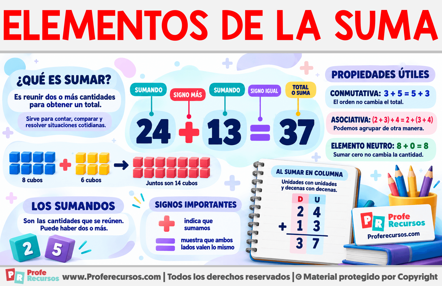 Elementos de la Suma Infografia sobre Elementos de la Suma