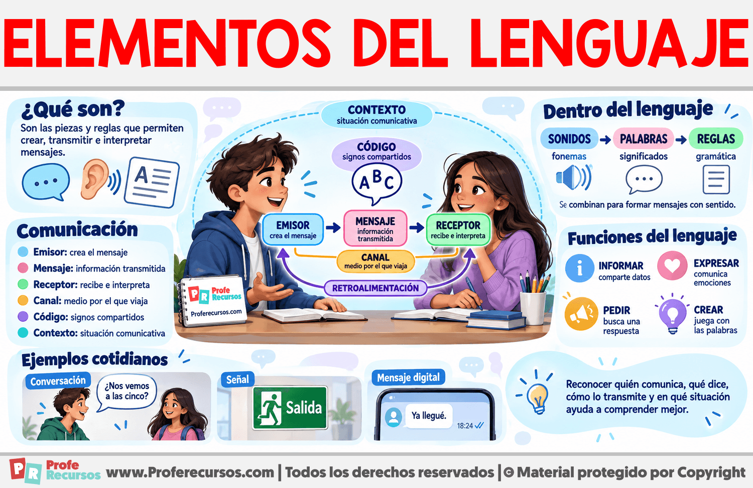 Elementos del Lenguaje Infografia sobre Elementos del Lenguaje