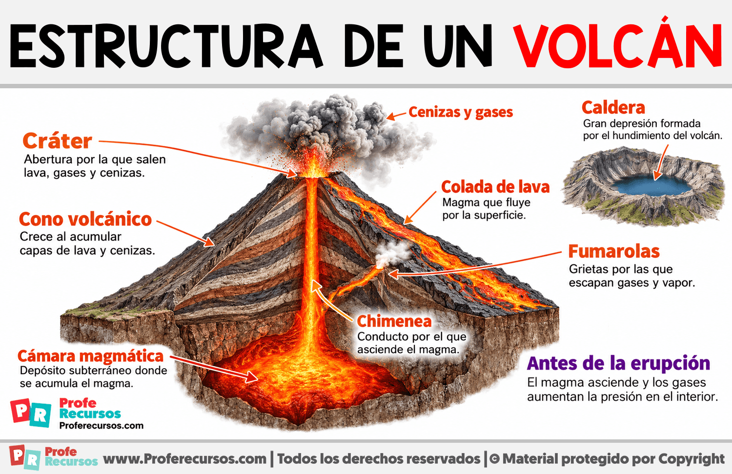 Estructura de un volcán Infografia sobre Estructura de un volcán