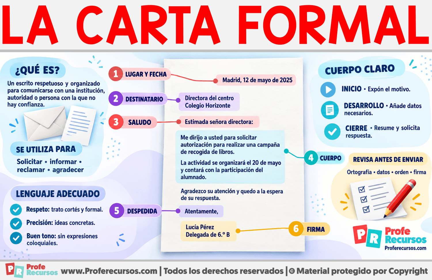Estructura de una carta formal Infografia sobre Estructura de una carta formal