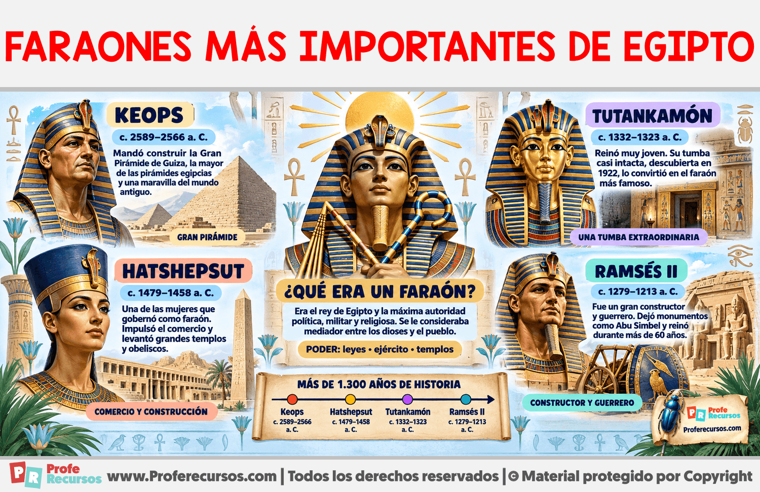 Faraones más importantes de Egipto Infografia sobre Faraones más importantes de Egipto