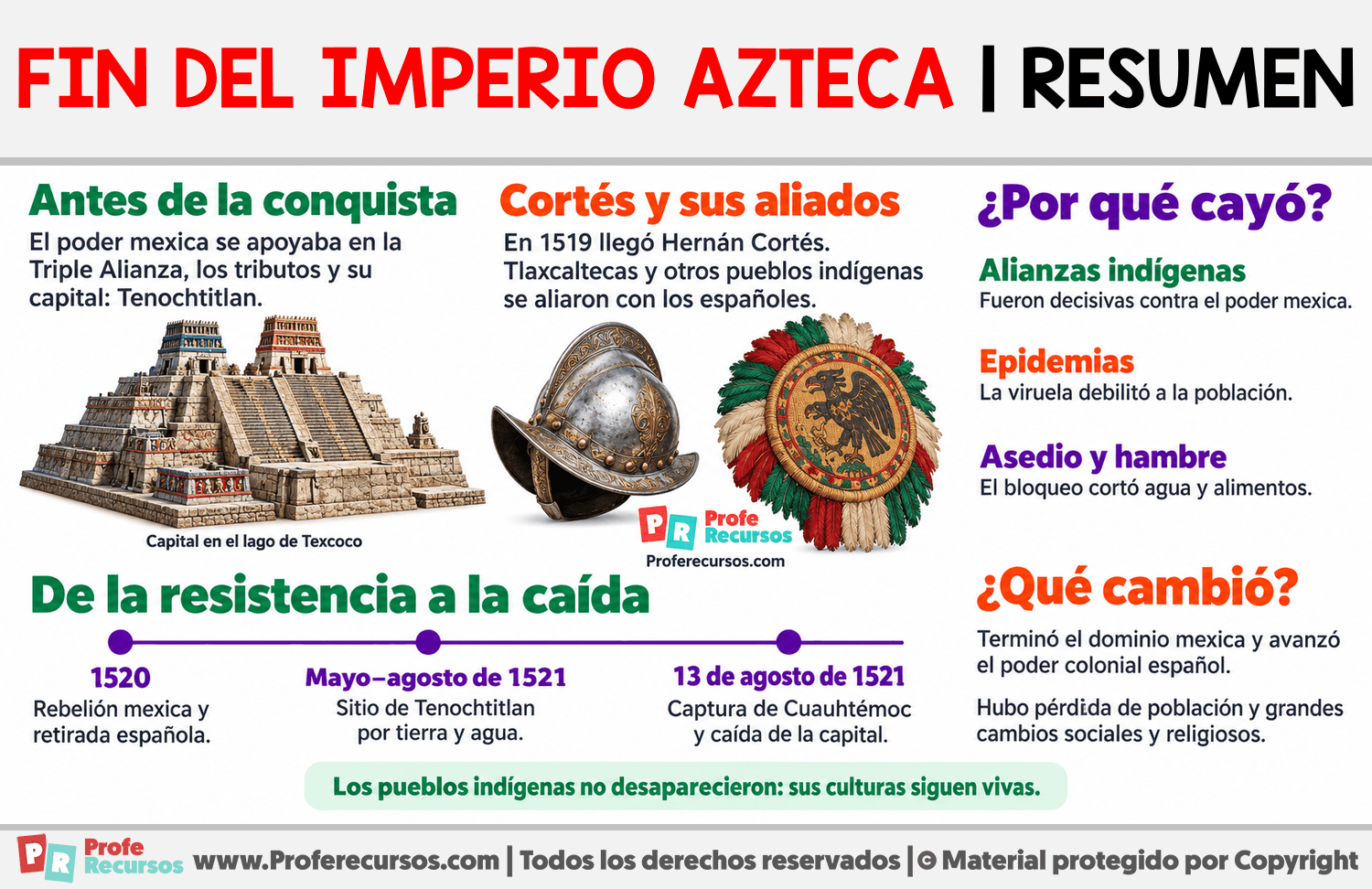 Fin del Imperio azteca | Resumen Infografia sobre Fin del Imperio azteca | Resumen