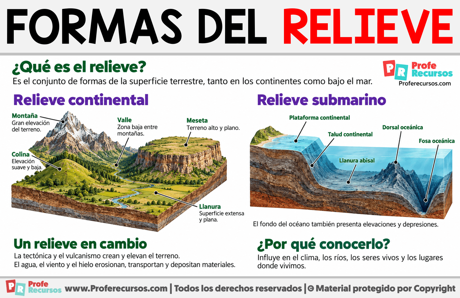 Formas del relieve Infografia sobre Formas del relieve