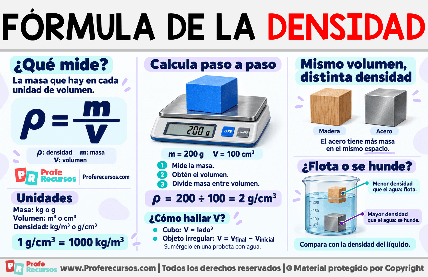 Fórmula de la densidad Infografia sobre Fórmula de la densidad