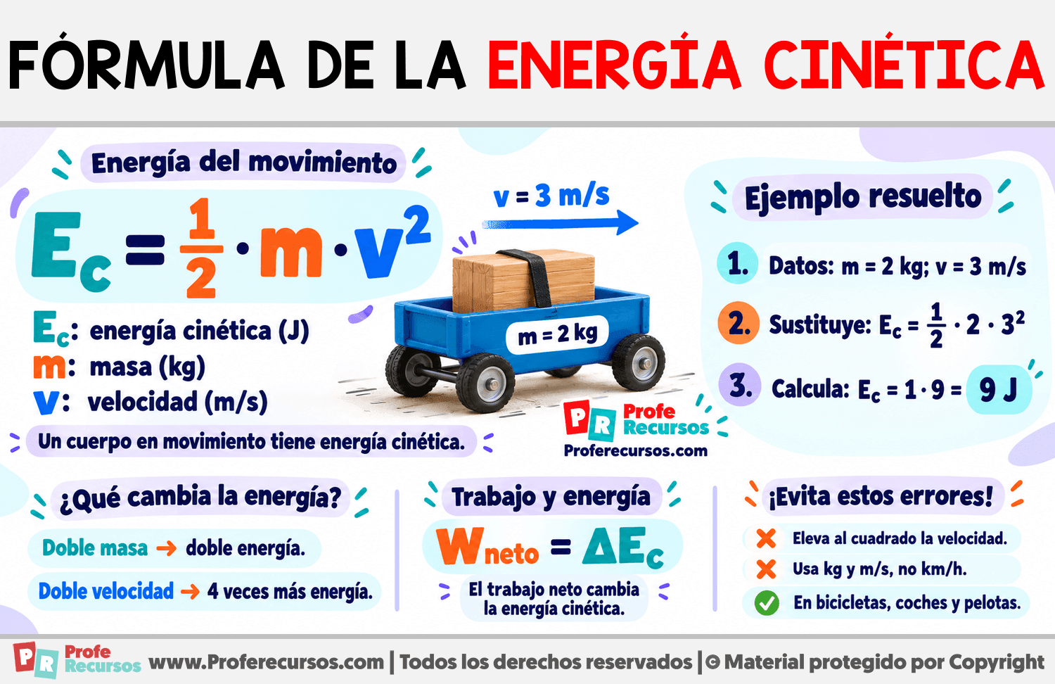 Fórmula de la energía cinética Infografia sobre Fórmula de la energía cinética