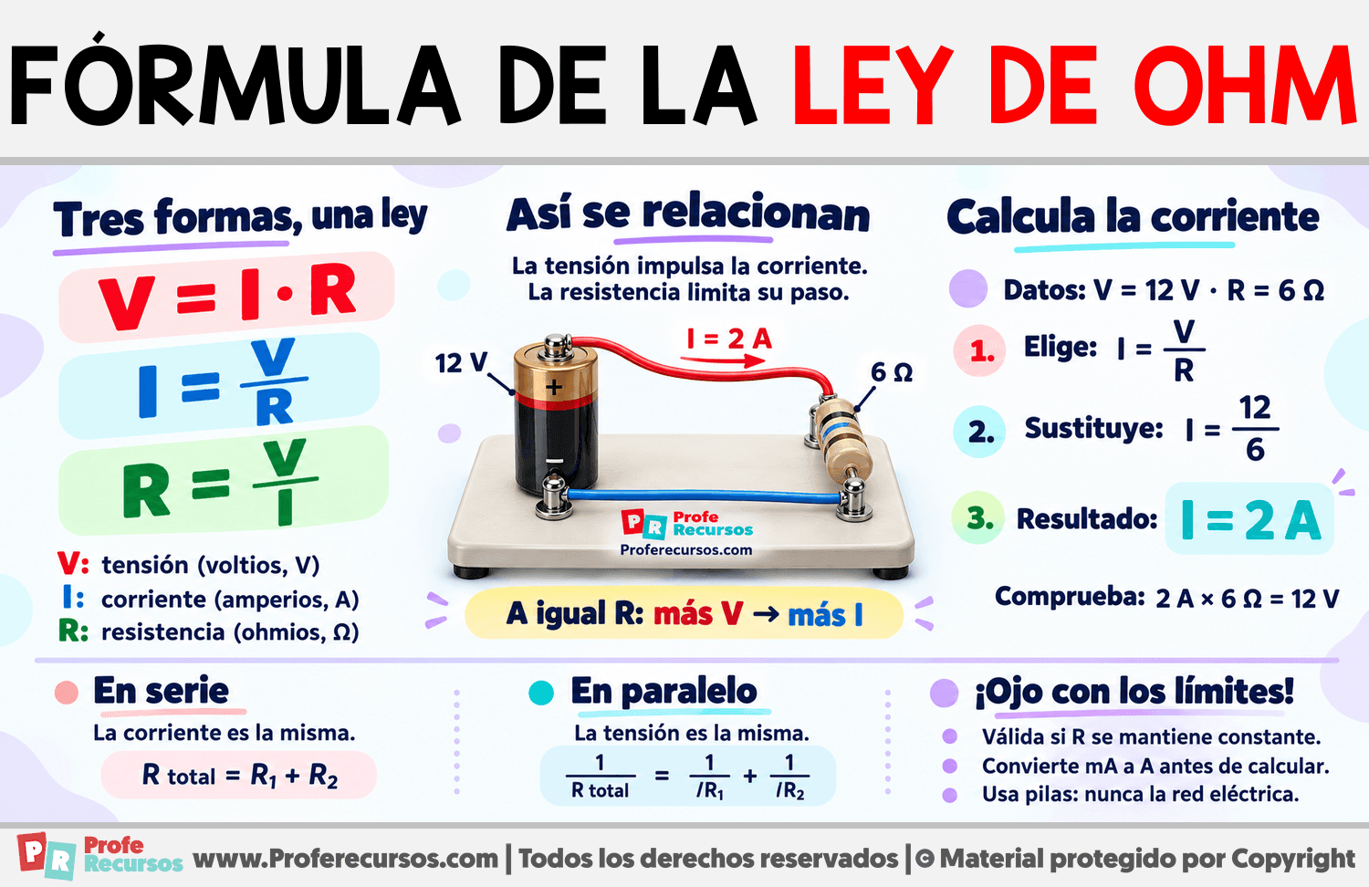 Fórmula de la ley de Ohm Infografia sobre Fórmula de la ley de Ohm