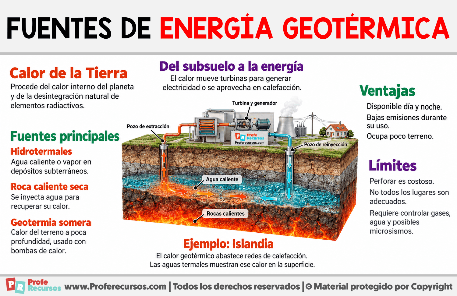 Fuentes de energía geotérmica Infografia sobre Fuentes de energía geotérmica