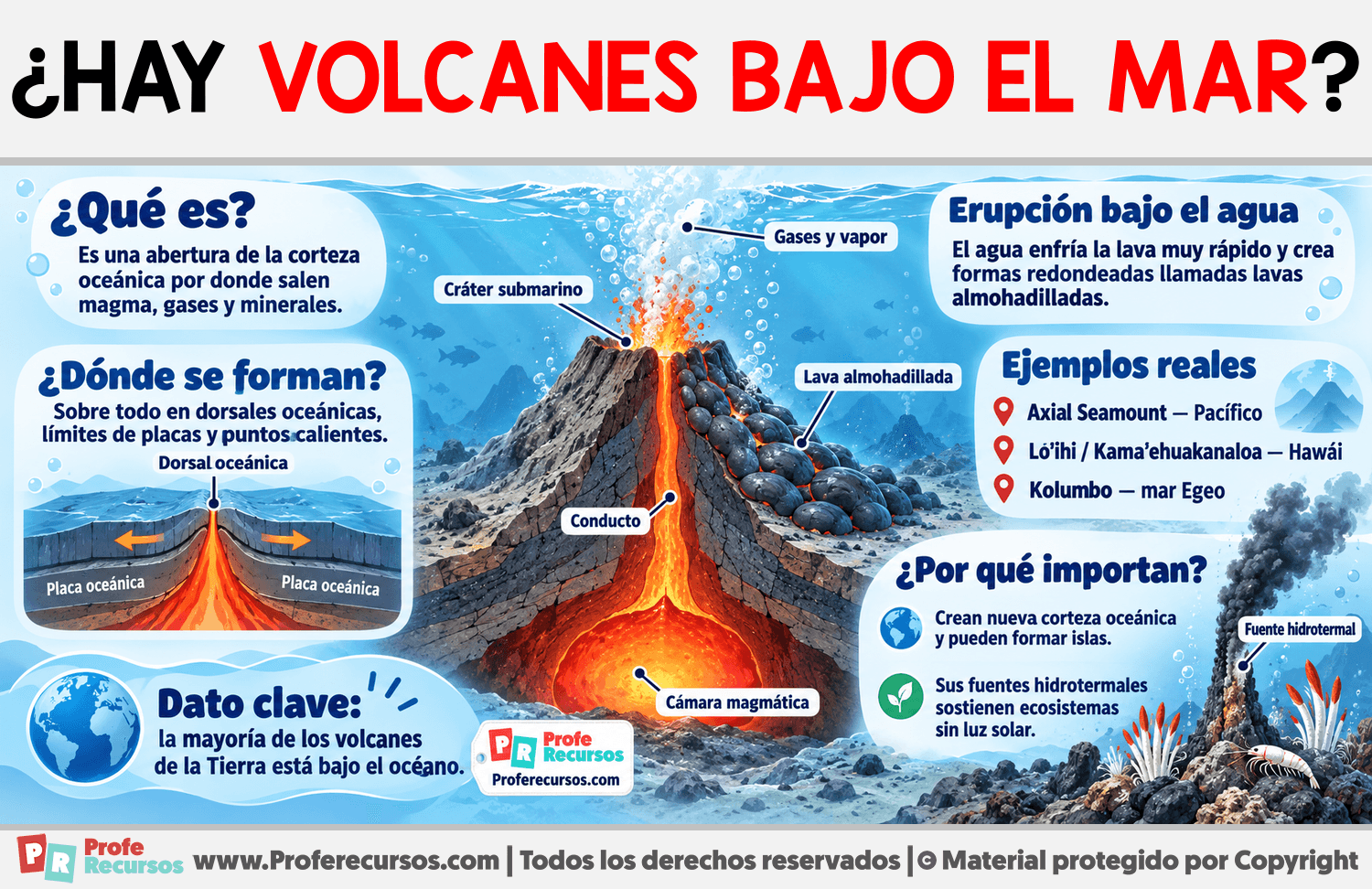 ¿Hay volcanes bajo el mar? Infografia sobre ¿Hay volcanes bajo el mar?