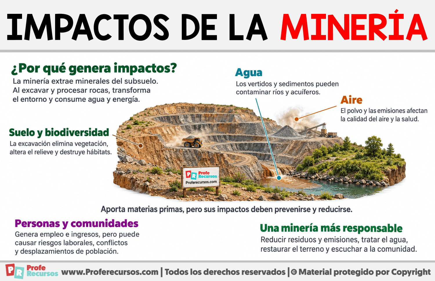 Impactos de la minería Infografia sobre Impactos de la minería