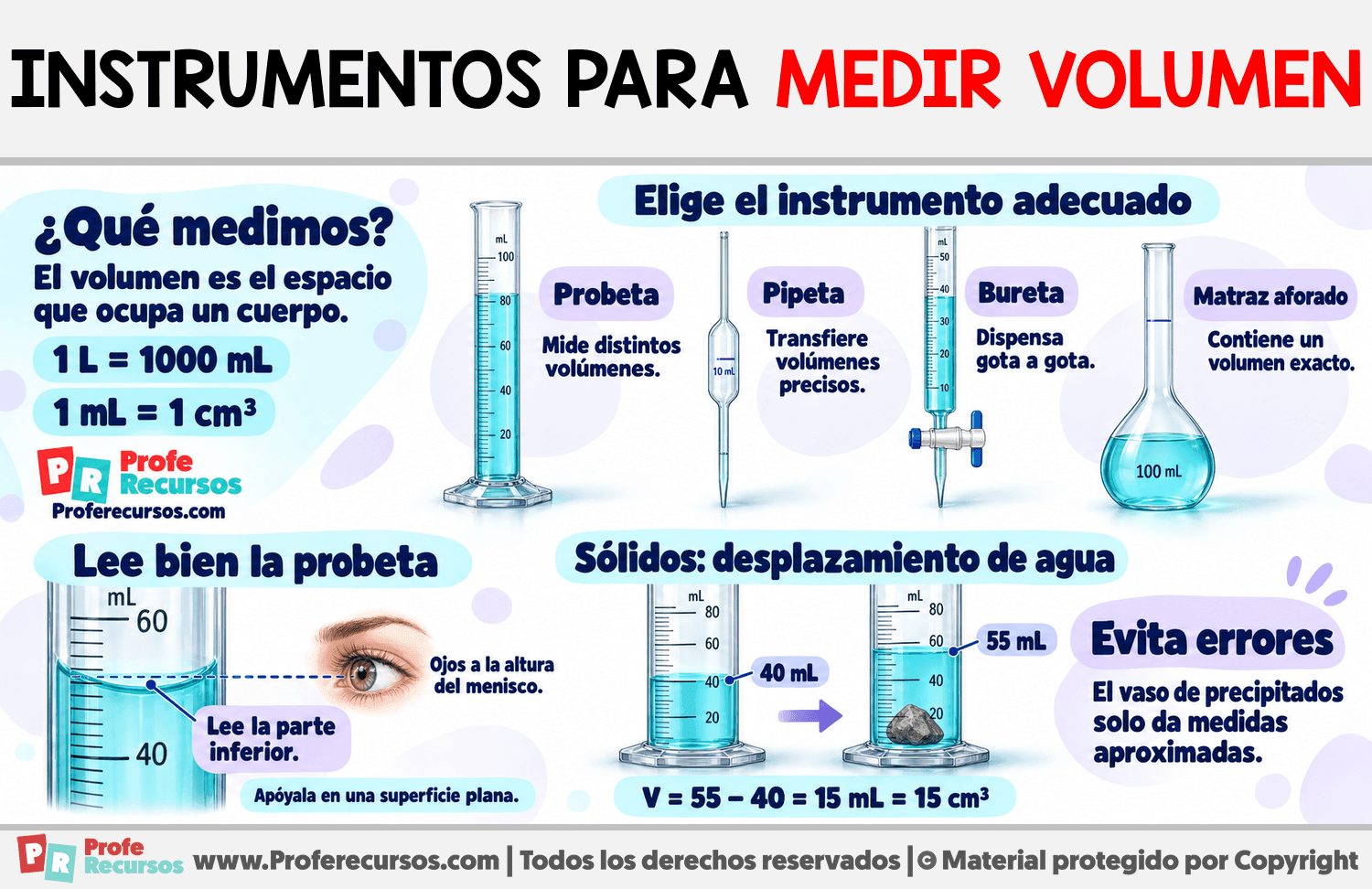Instrumentos para medir volumen Infografia sobre Instrumentos para medir volumen