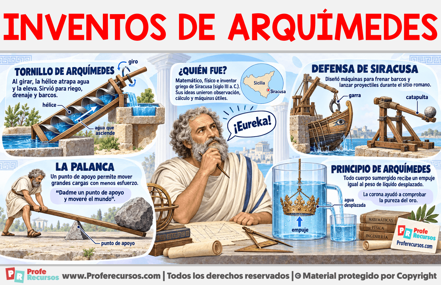 Inventos de Arquímedes Infografia sobre Inventos de Arquímedes