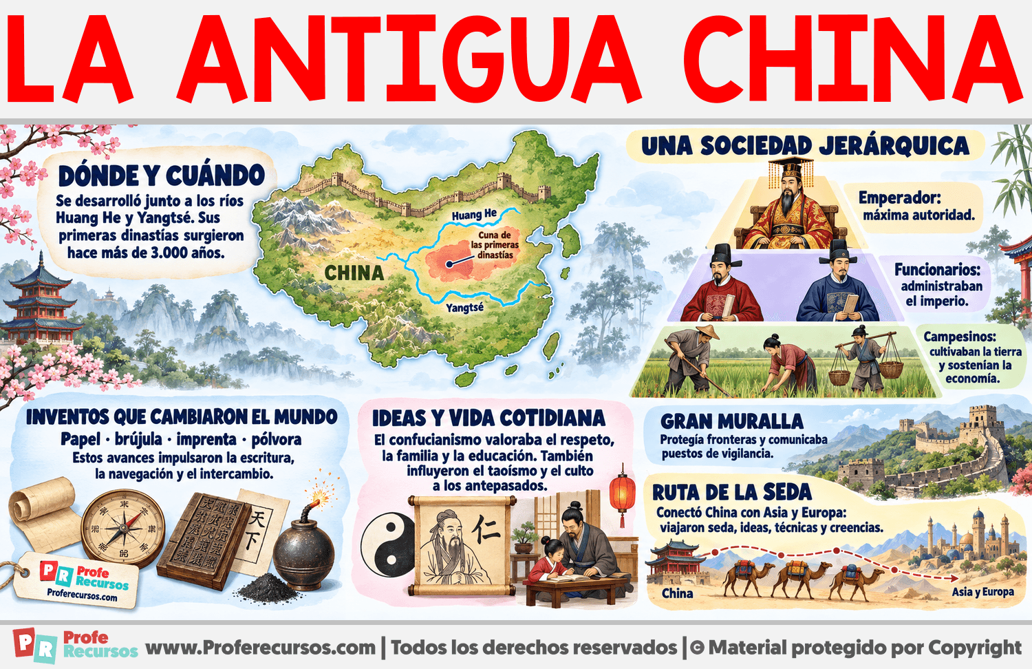 La Antigua China Infografia sobre La Antigua China