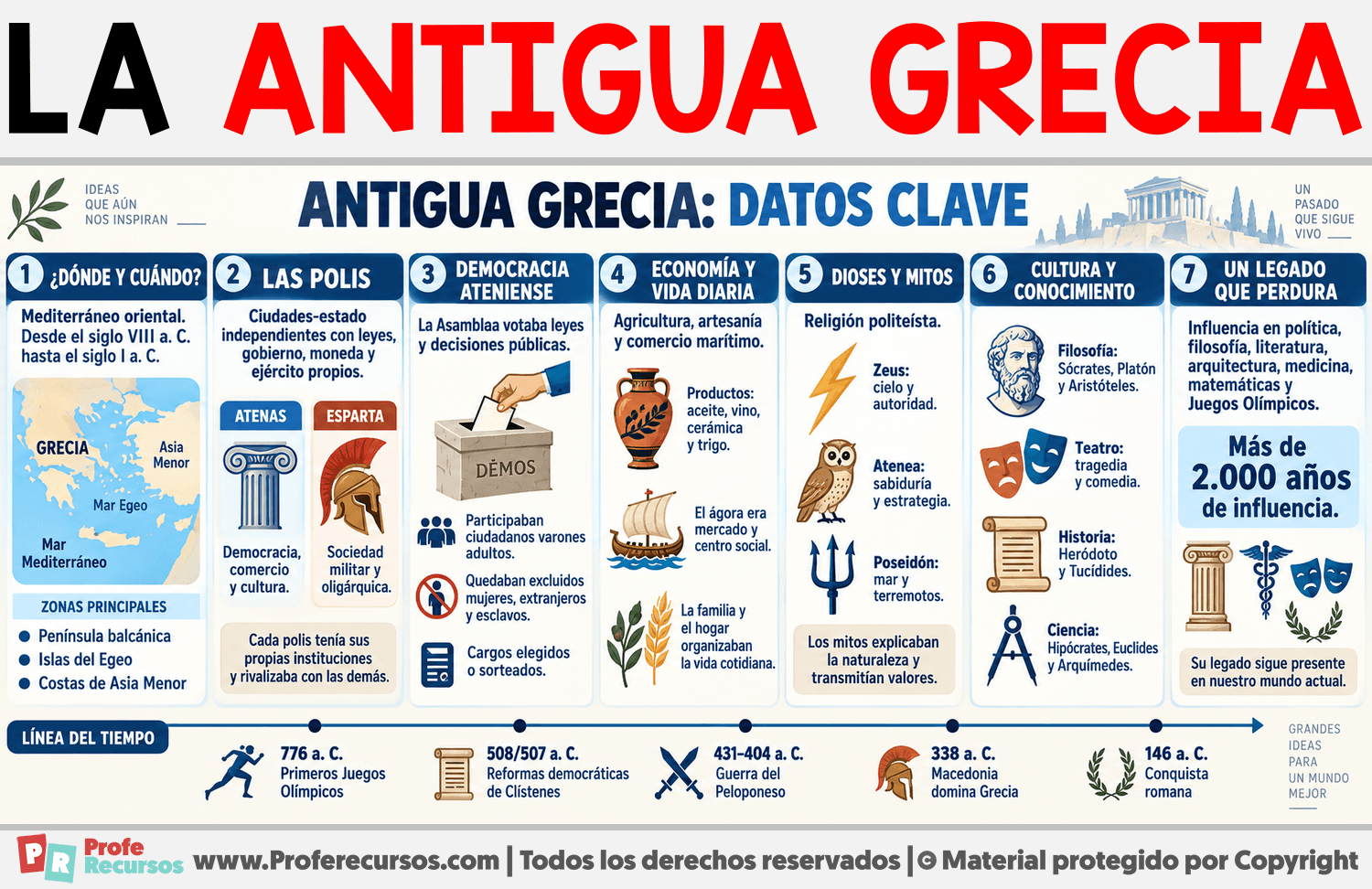 La Antigua Grecia Infografia sobre La Antigua Grecia