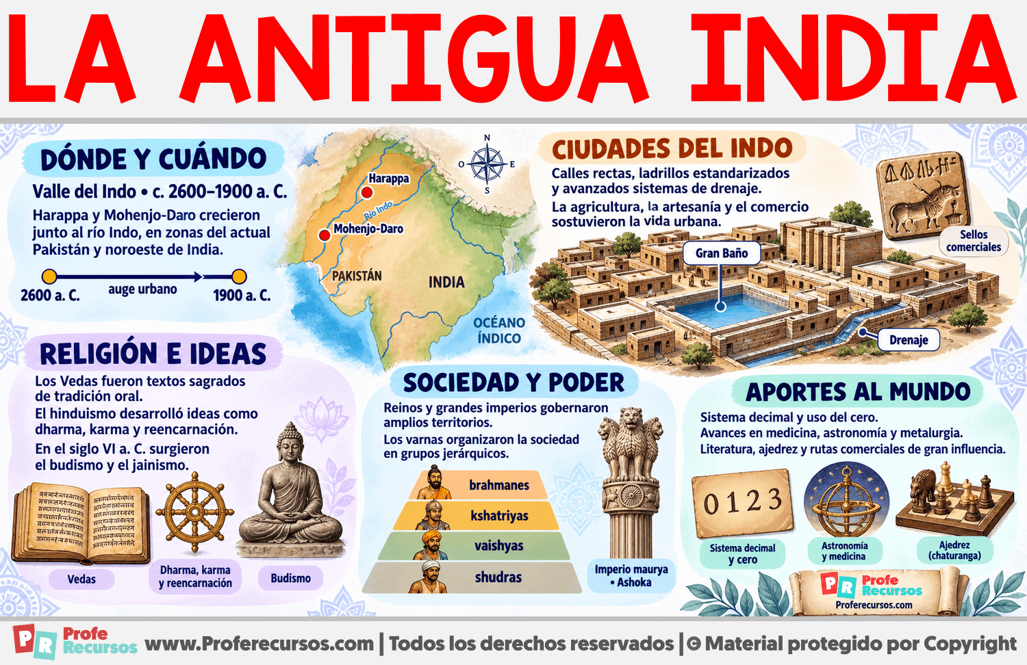 La Antigua India Infografia sobre La Antigua India