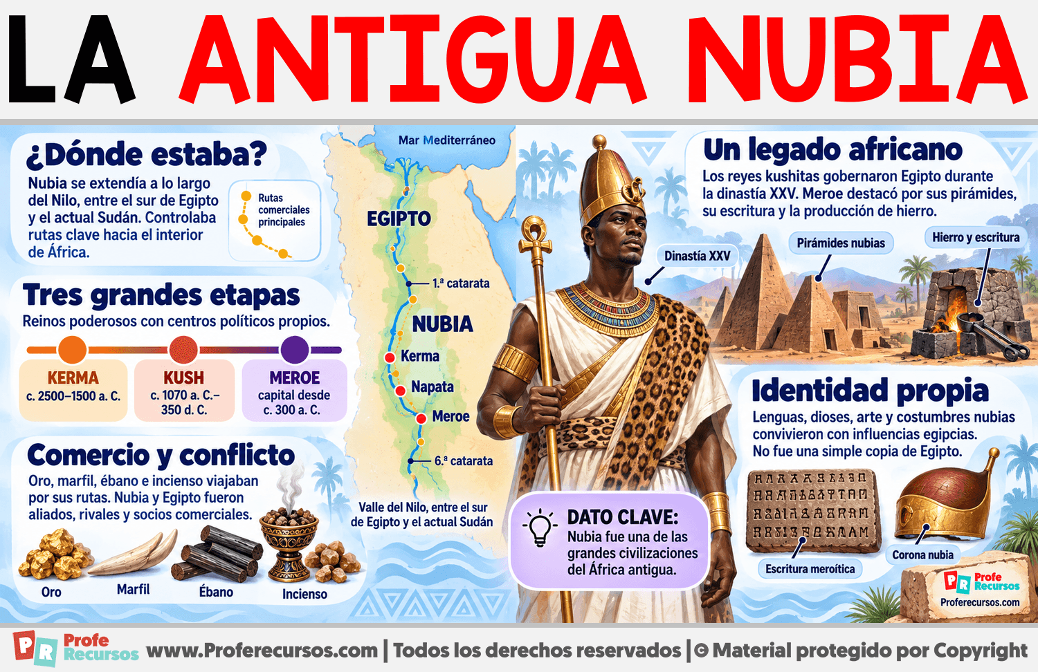 La Antigua Nubia Infografia sobre La Antigua Nubia