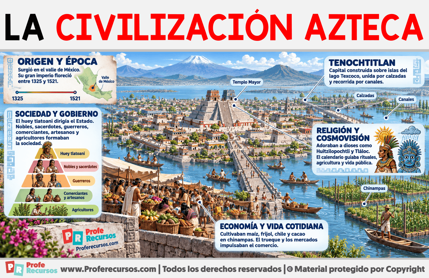 La Civilización Azteca Infografia sobre La Civilización Azteca