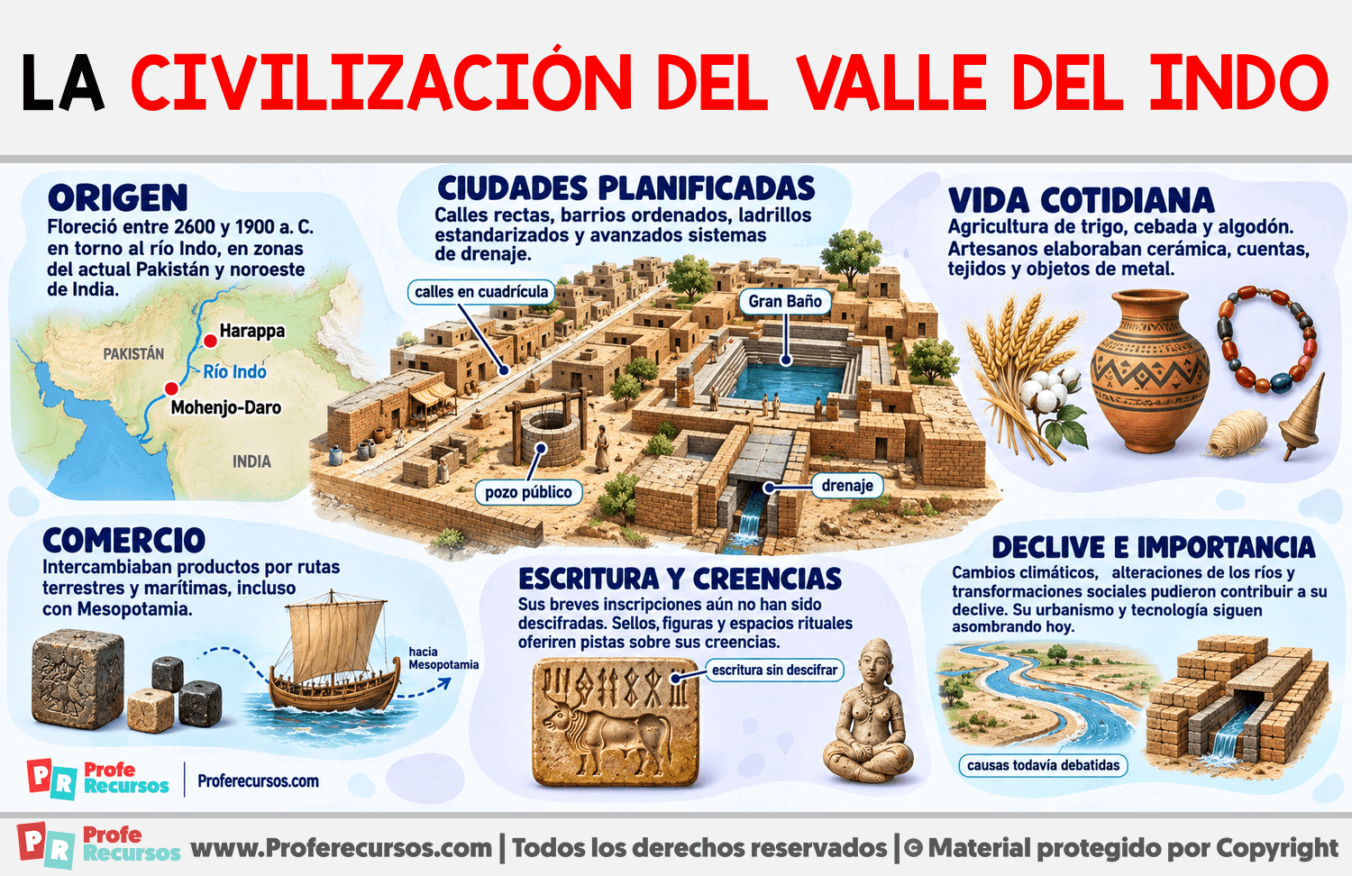La Civilización Del Valle Del Indo Infografia sobre La Civilización Del Valle Del Indo