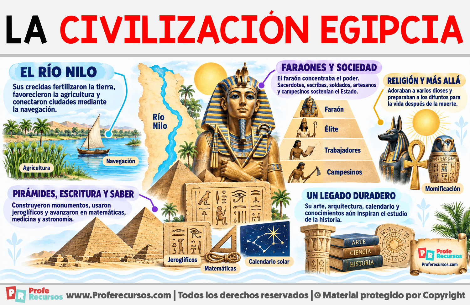 La Civilización Egipcia Infografia sobre La Civilización Egipcia