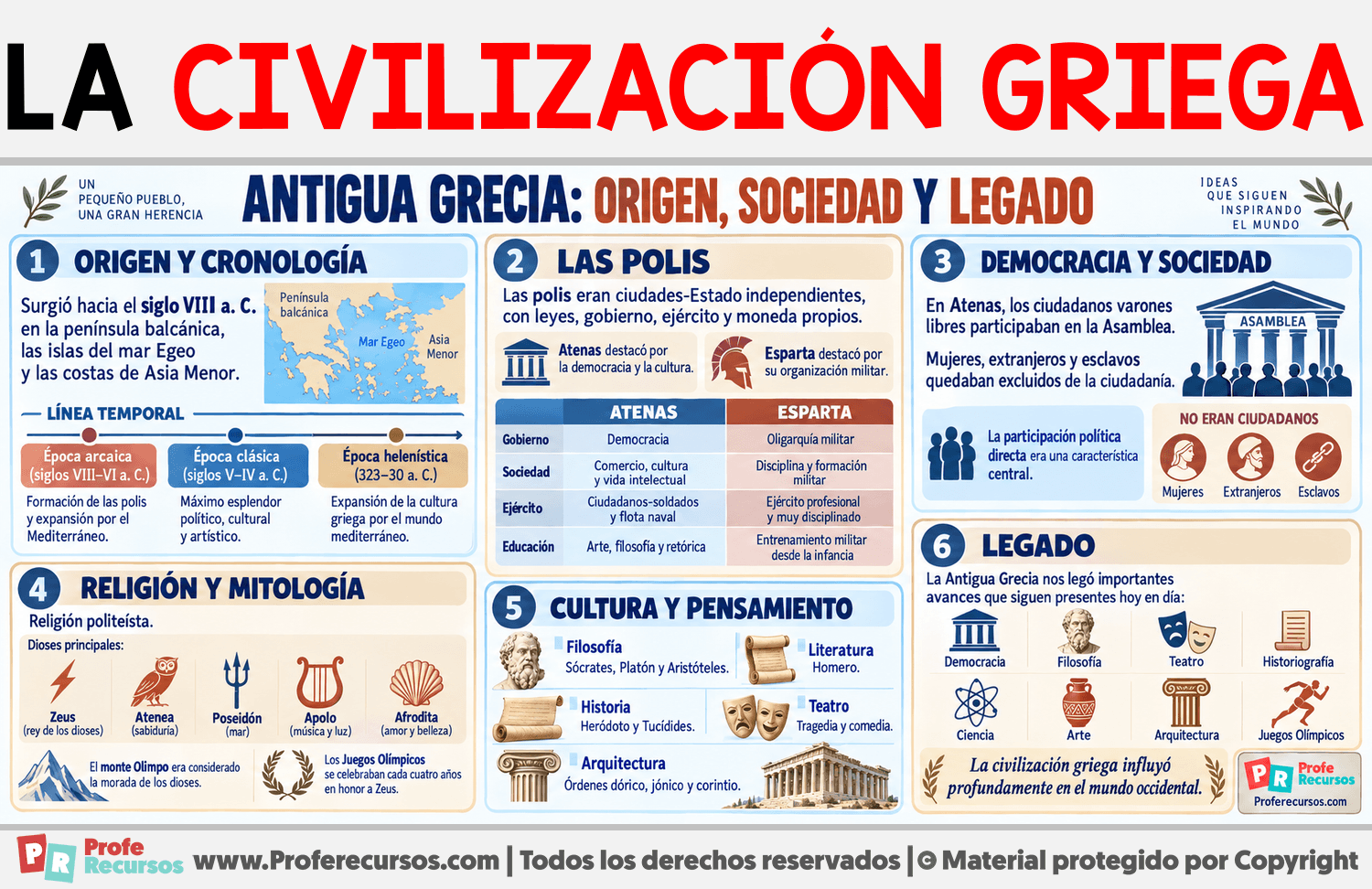La Civilización Griega Infografia sobre La Civilización Griega