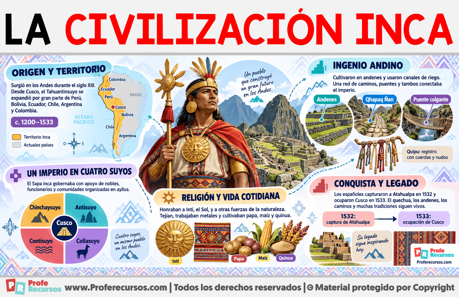 La Civilización Inca Infografia sobre La Civilización Inca