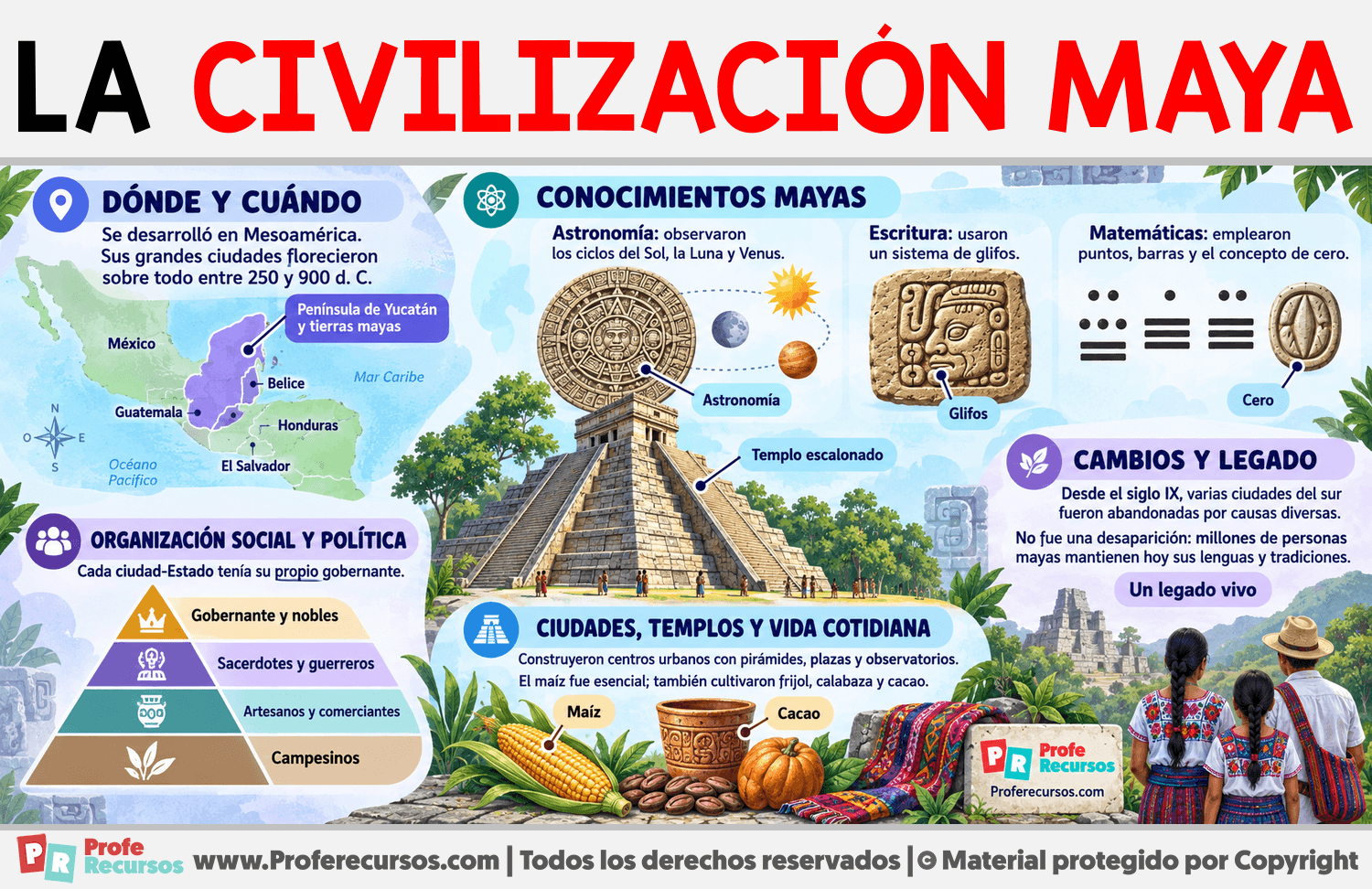 La Civilización Maya Infografia sobre La Civilización Maya