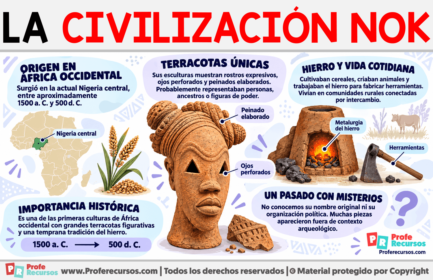 La Civilización Nok Infografia sobre La Civilización Nok