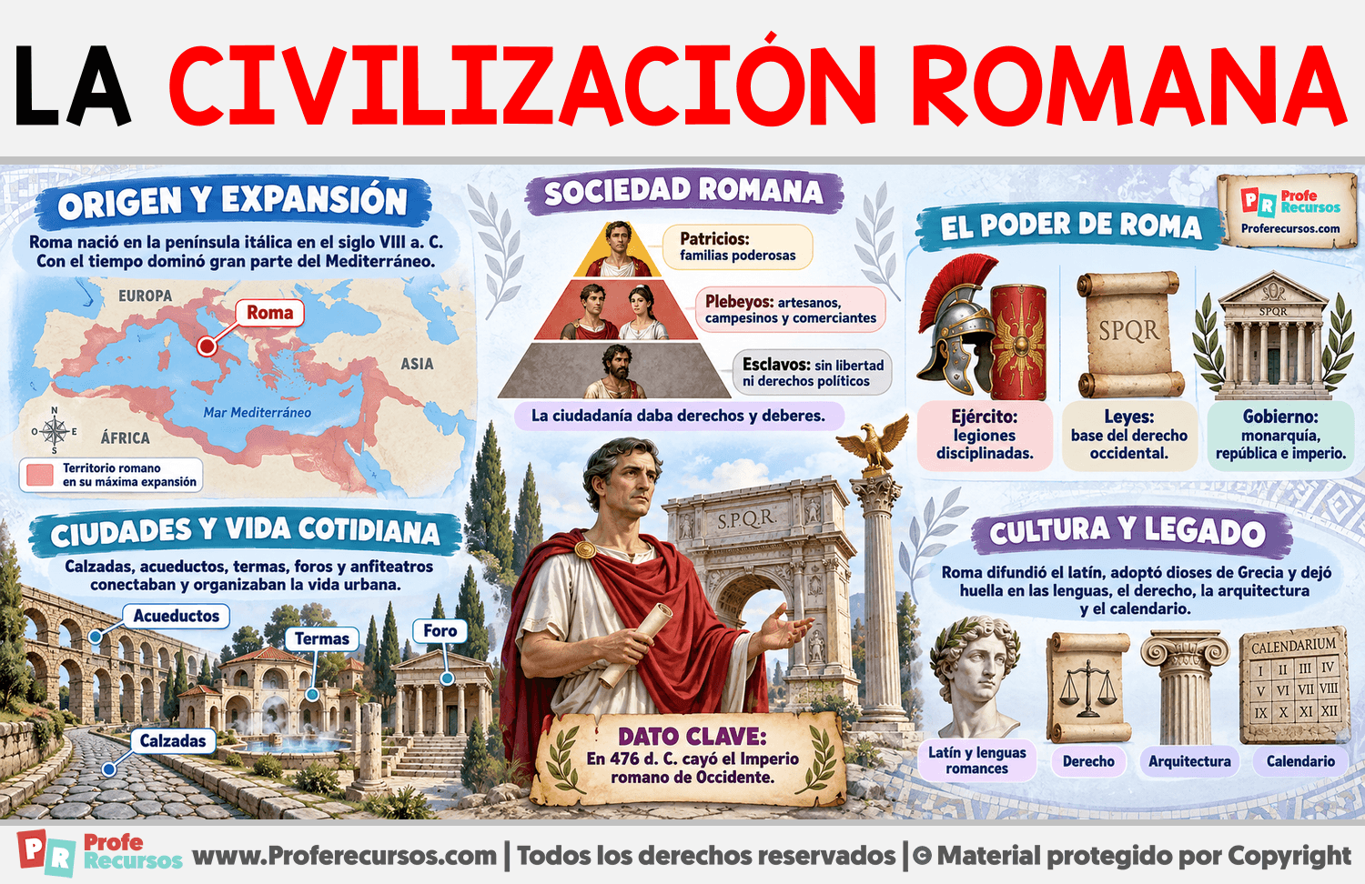 La Civilización Romana Infografia sobre La Civilización Romana