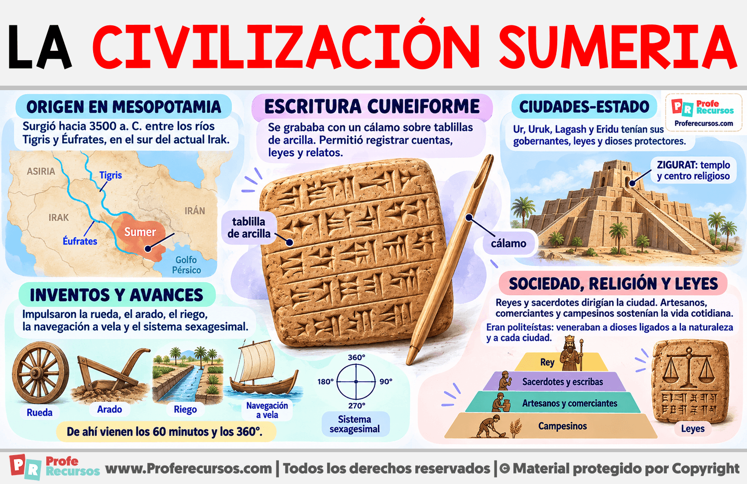 La Civilización Sumeria Infografia sobre La Civilización Sumeria