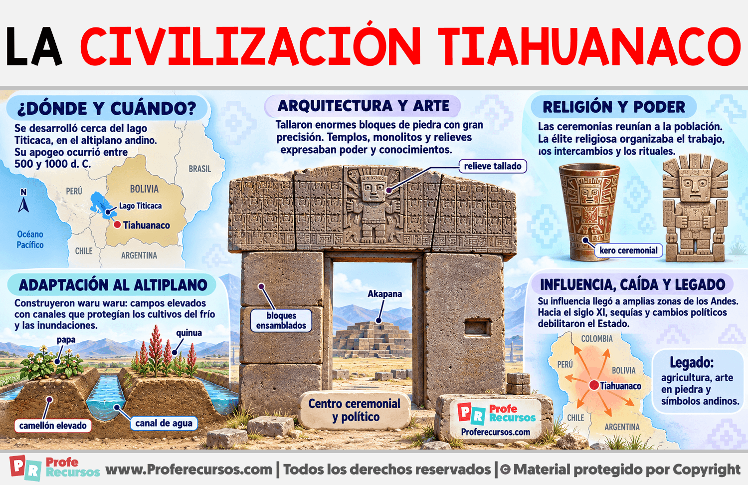 La Civilización Tiahuanaco Infografia sobre La Civilización Tiahuanaco