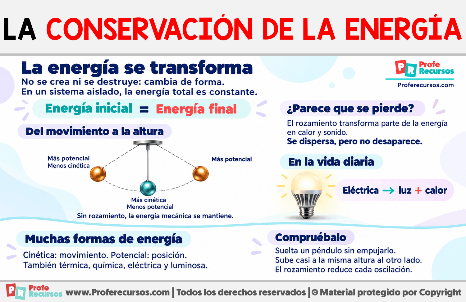 La Conservación de la energía Infografia sobre La Conservación de la energía