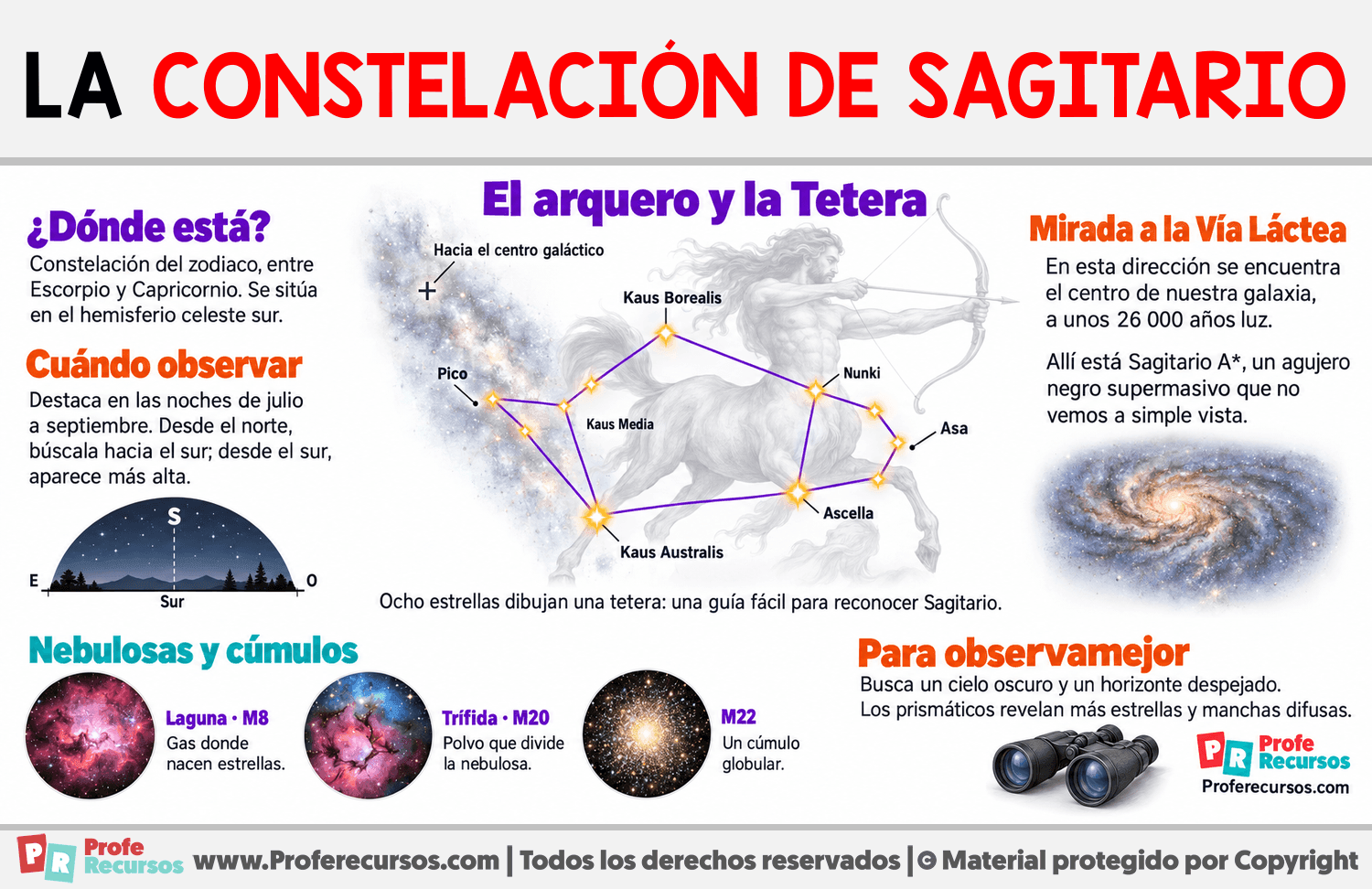 La Constelación de Sagitario Infografia sobre La Constelación de Sagitario