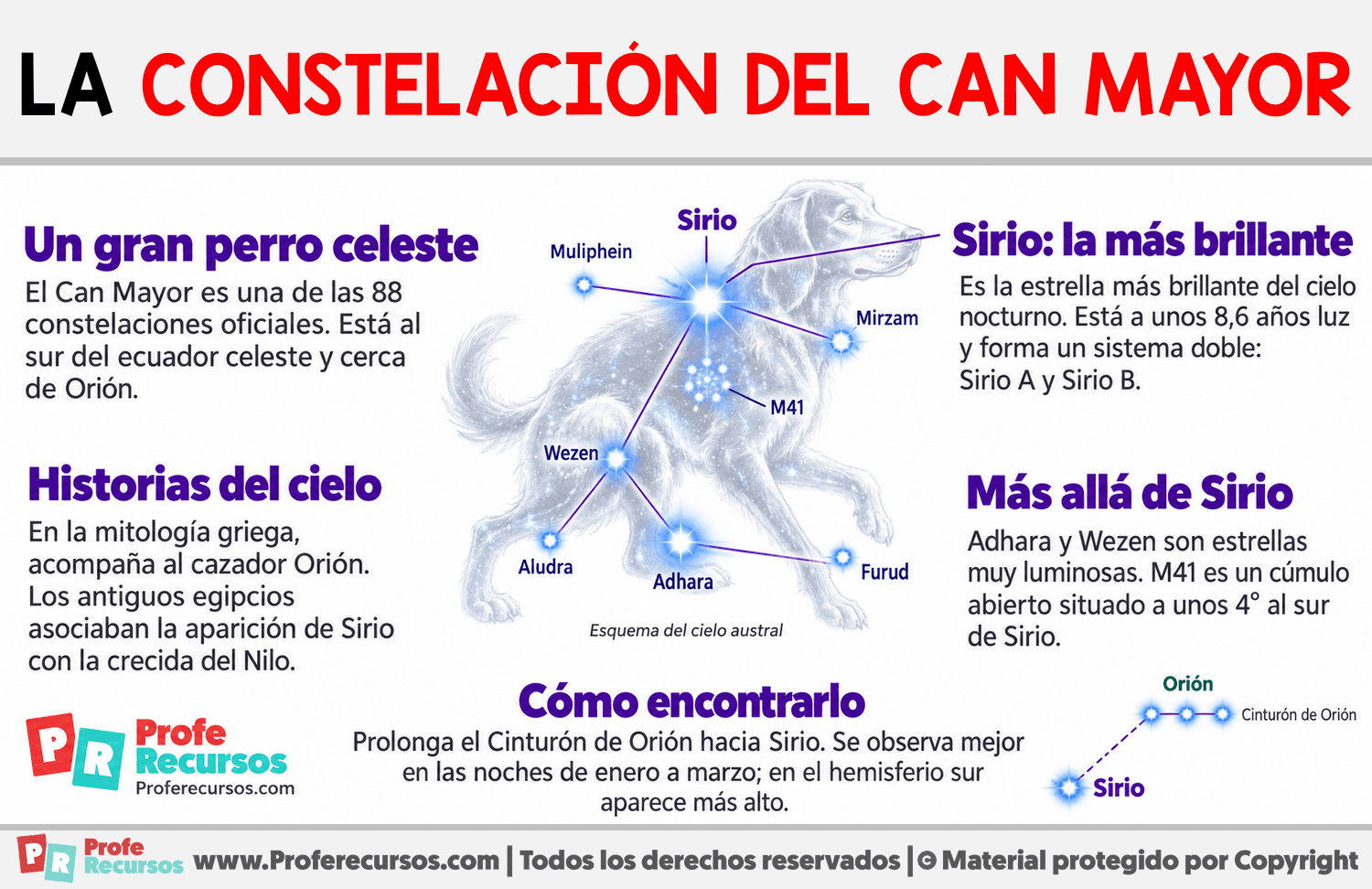 La Constelación del Can Mayor Infografia sobre La Constelación del Can Mayor