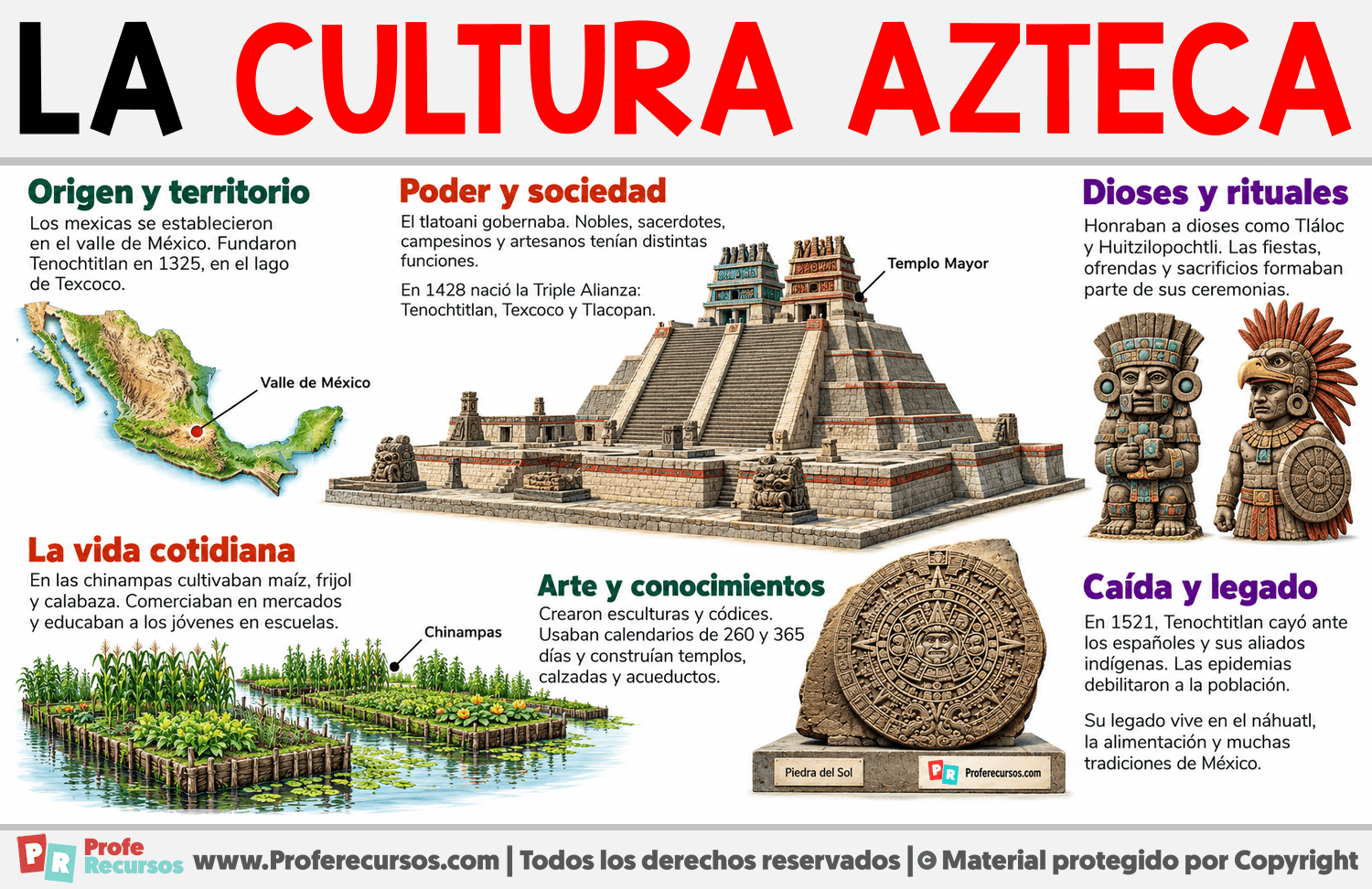 La cultura azteca Infografia sobre La cultura azteca