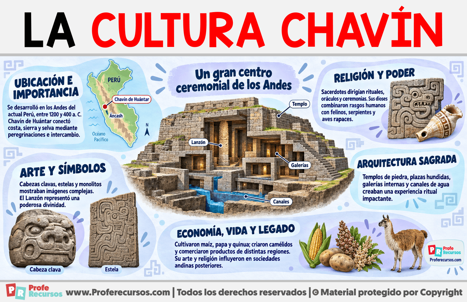 La Cultura Chavín Infografia sobre La Cultura Chavín