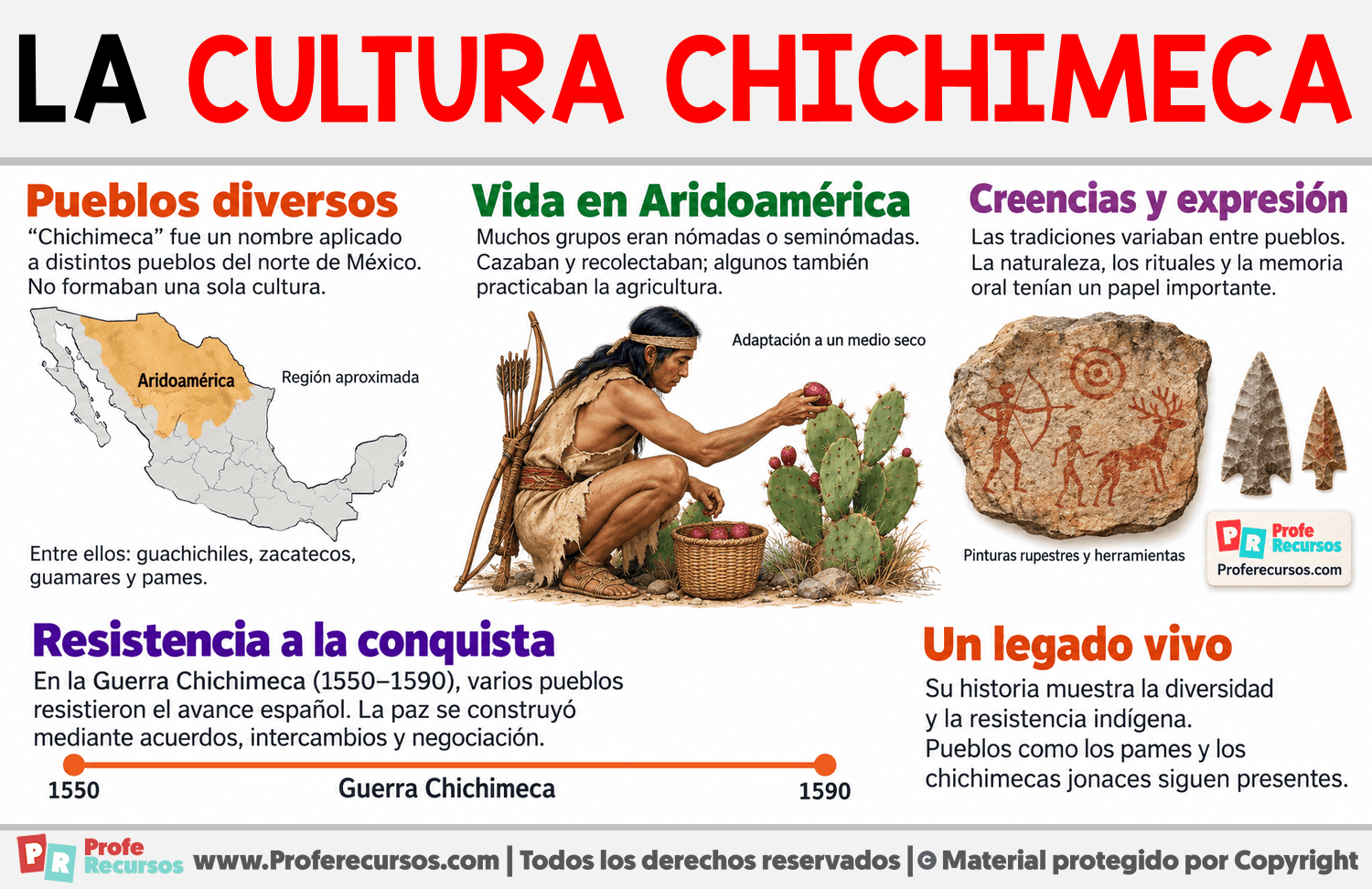 La cultura chichimeca Infografia sobre La cultura chichimeca