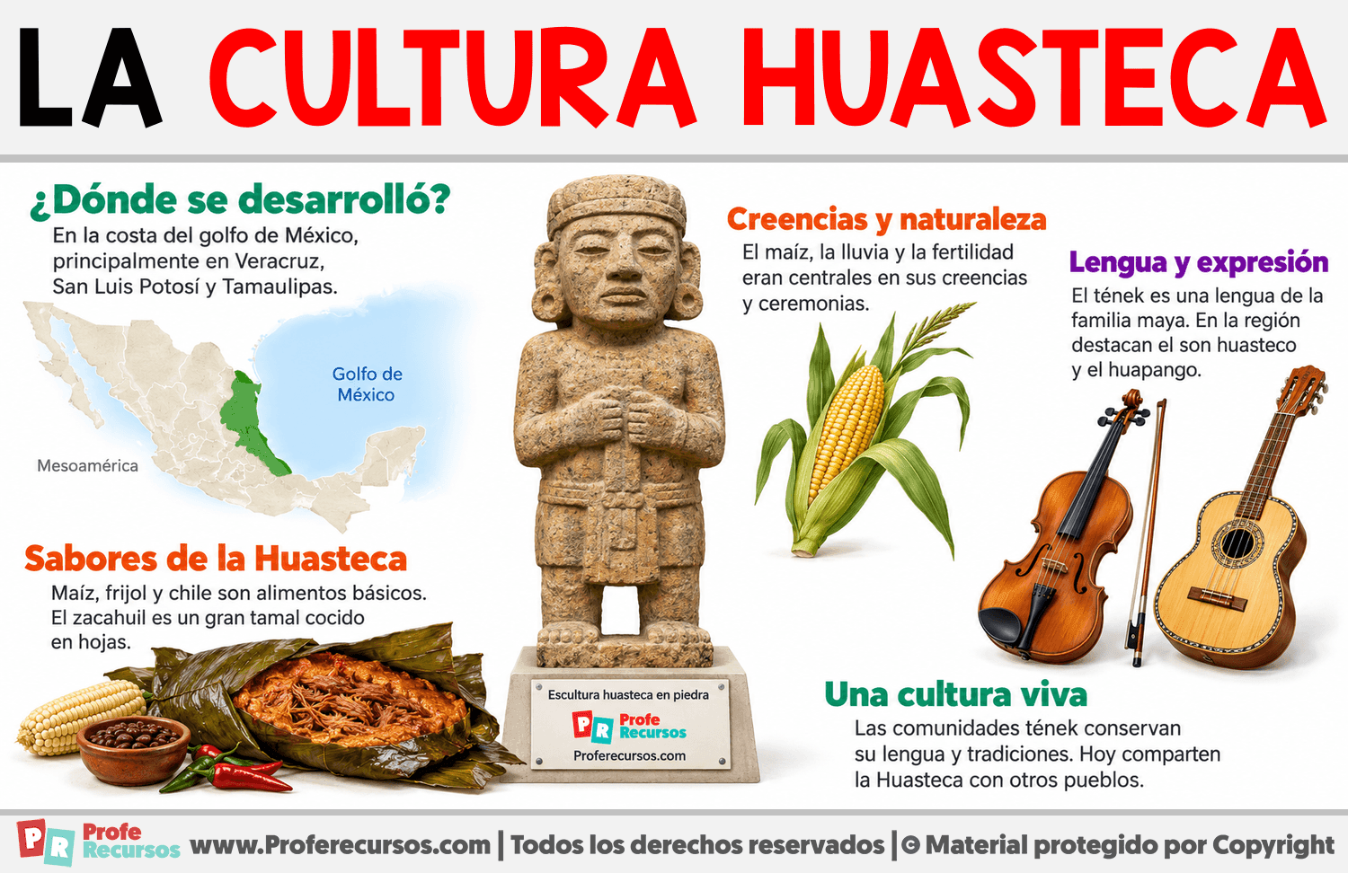 La cultura huasteca Infografia sobre La cultura huasteca