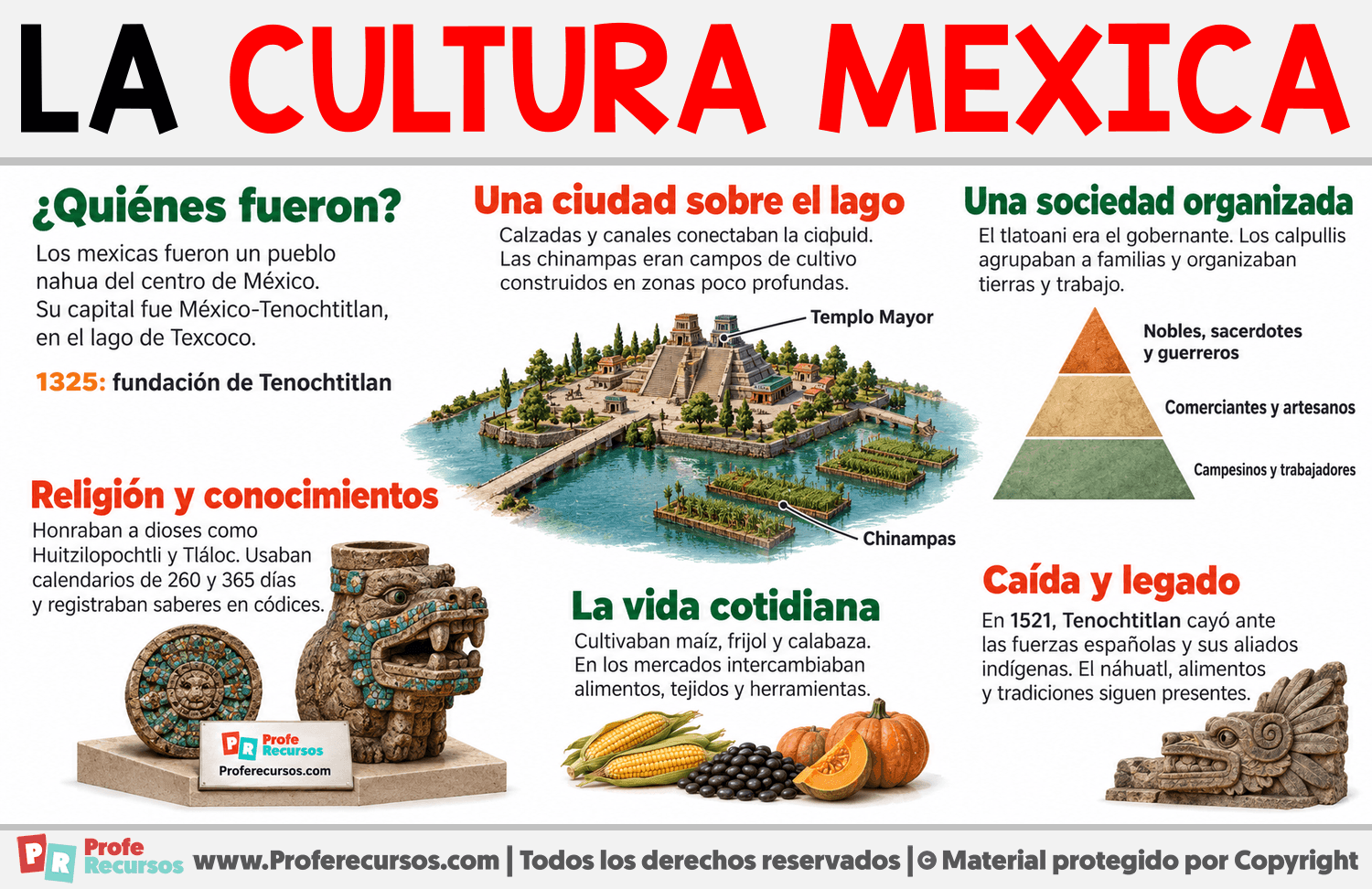 La cultura mexica Infografia sobre La cultura mexica