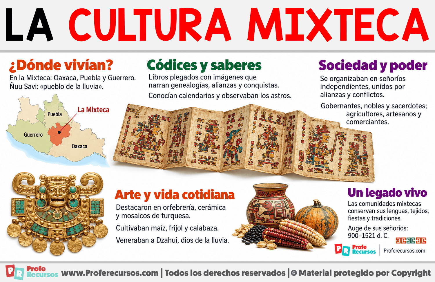 La cultura mixteca Infografia sobre La cultura mixteca