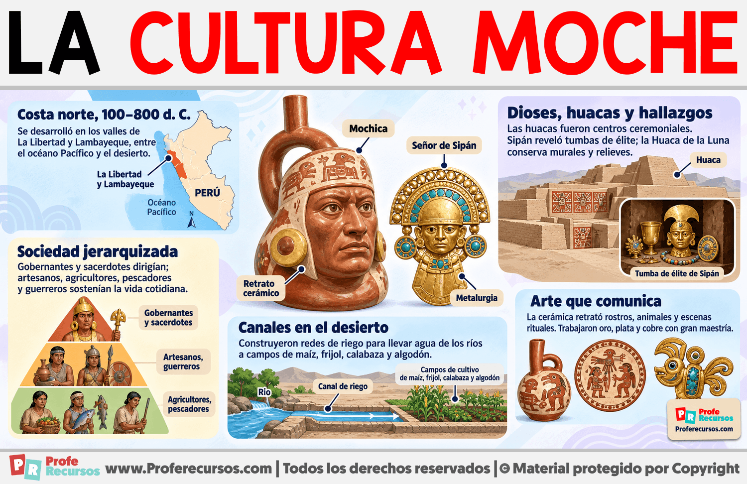 La Cultura Moche Infografia sobre La Cultura Moche